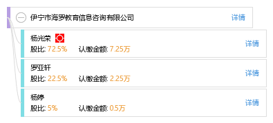 伊寧市海羅教育信息咨詢 專業(yè)引領(lǐng)，點(diǎn)亮未來(lái)教育之路